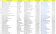 do fastest data entry, data collection, fast typing, internet research