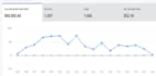 manage your walmart, amazon dropshipping store