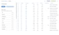 visualize your data with metabase
