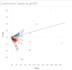help you with building tableau dashboards