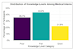 do statistical analysis for research on spss