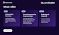 design interactive elearning courses in articulate rise 360