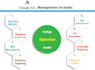 review and audit your google ads adwords PPC campaigns