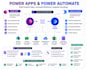develop ms teams app, bot, powerapps, power automate, sharepoint, ai, excel