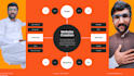 make your fontend responsive websites user friendly in html, css, javascript
