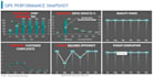 summarise, visualise analyse, data insights
