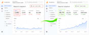 be your shopify seo expert, technical and on page optimization for your store