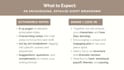 write encouraging, industry quality script notes