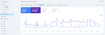 do complete monthly SEO service to rank on google GEO aeo