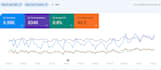 create web stories to get traffic from google discover