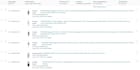 be your amazon fba virtual assistant, PPC expert, listing optimization VA