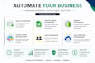 automate business workflows using n8n and python