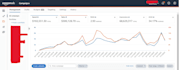 optimize your amazon PPC campaigns and PPC ads