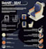 do concept development for your ideas