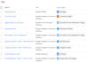 setup ga4, tag manager and conversion tracking