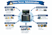 manage, secure, and optimize your linux servers professionally