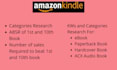 do extensive amazon kindle keyword and category research for your KDP books