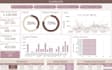 do financial analysis, modeling, and valuation