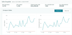 setup and manage optimize your amazon PPC sponsored ads