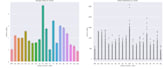 build data science and machine learning models in python