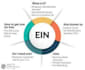 register your ein, ein tax id ein number, from irs for llc with confirmation