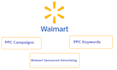 do walmart ppc campaigns walmart ads sponsored ads advertising PPC keywords VA
