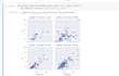 do machine learning python projects