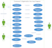 write business and system documentation with uml diagrams