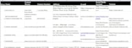 do detailed internet and market research worldwide