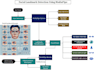 create technical and complex diagrams in visio