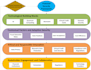create technical and complex diagrams in visio