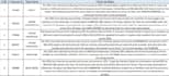 do united states medical billing coding and posting