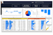 build power bi financial dashboard