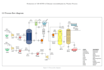 do chemical engineering project design, problem solving