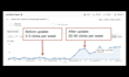 provide complete monthly SEO to get you to rank on google
