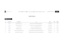 fix, develop PHP laravel application