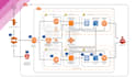 be your AWS solutions architect and devops engineer