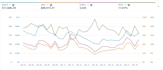 setup and optimize amazon ads campaigns, amazon PPC campaign