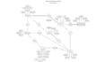 make sql datbase design with erd graphical representation