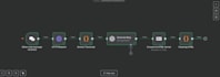 create smart n8n workflows and ai agents for full business automation