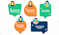 add amazon ebc a plus content and brand story to listing without brand registry