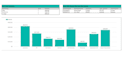 design, update, develop and fix your bug for ssrs report