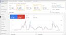 audit your google ads ex adwords campaigns