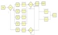 model and simulate your project on arena software