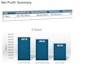 make an excel table format, amortizations loans, data transformation, and more