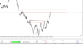 share a day trading strategy