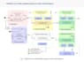 create rest graphql API microservices in spring boot java