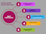 create a knowledge base for your product