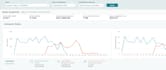automate your amazon dropshipping store