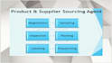 be your sourcing agent in china and your import and export consultant